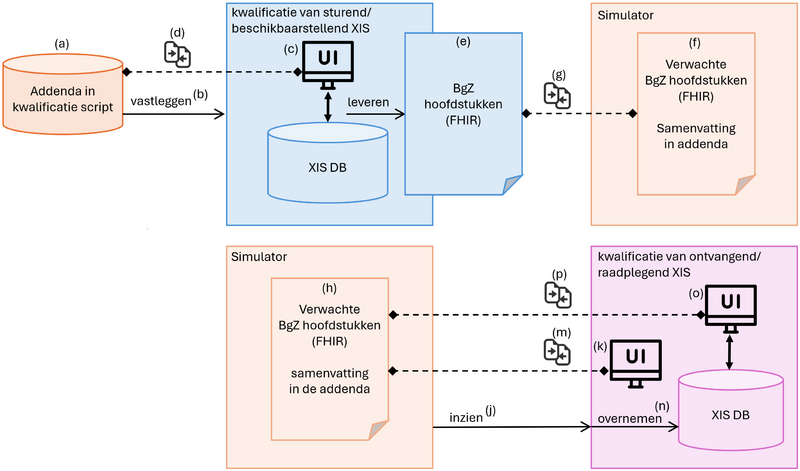 Stappen-kwa-BgZ-msz-v2.0.1.png