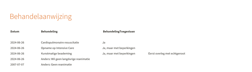 PatB Behandelaanwijzing v1.png